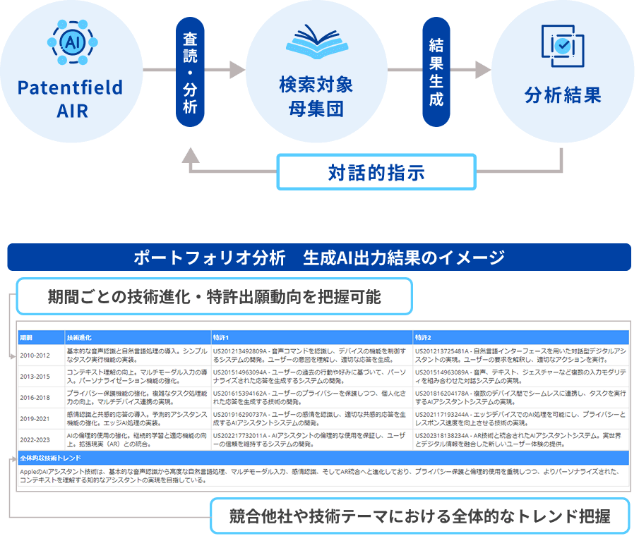 ポートフォリオ分析機能