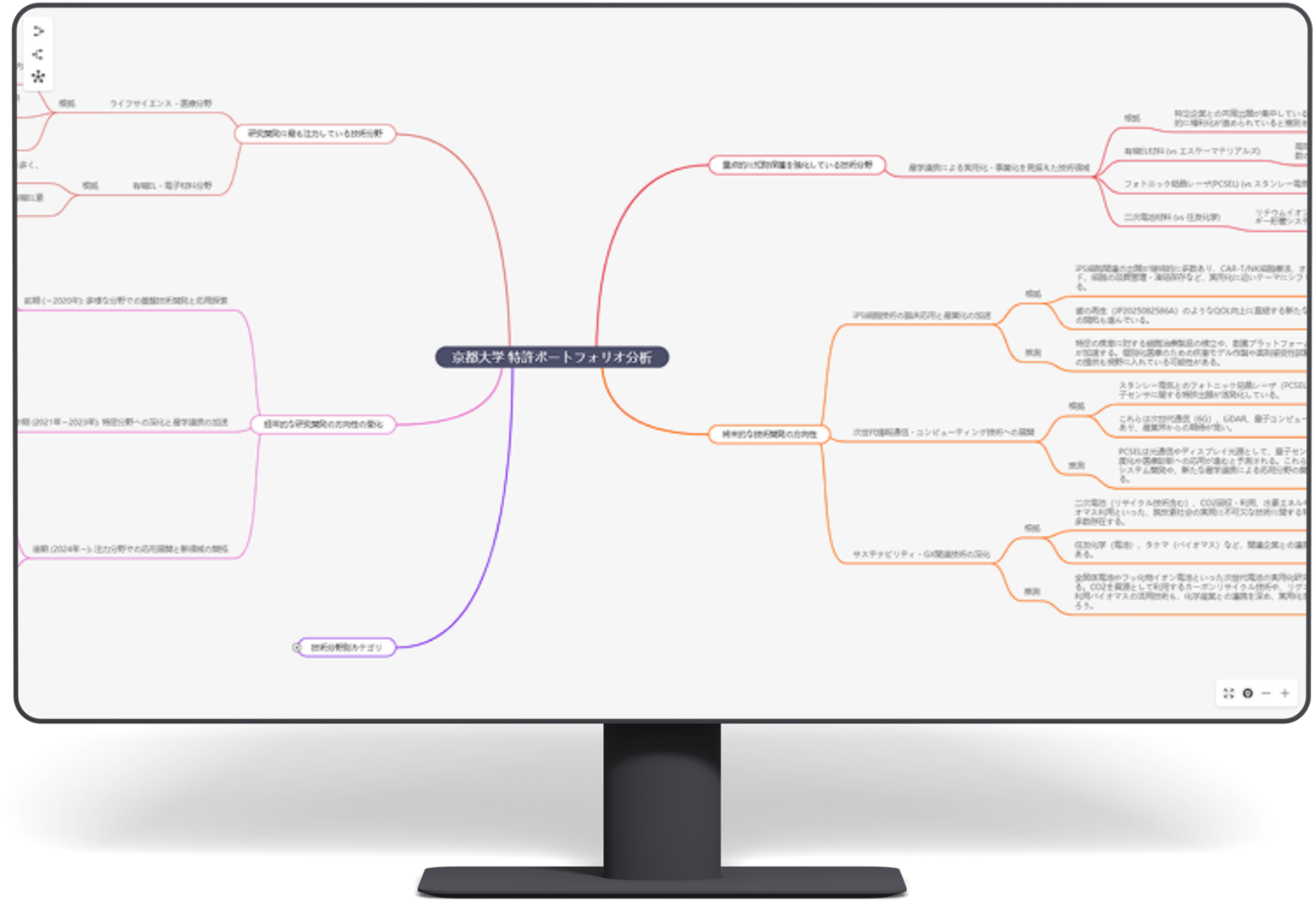 独自要約からポートフォリオ分析まで多彩な機能を搭載