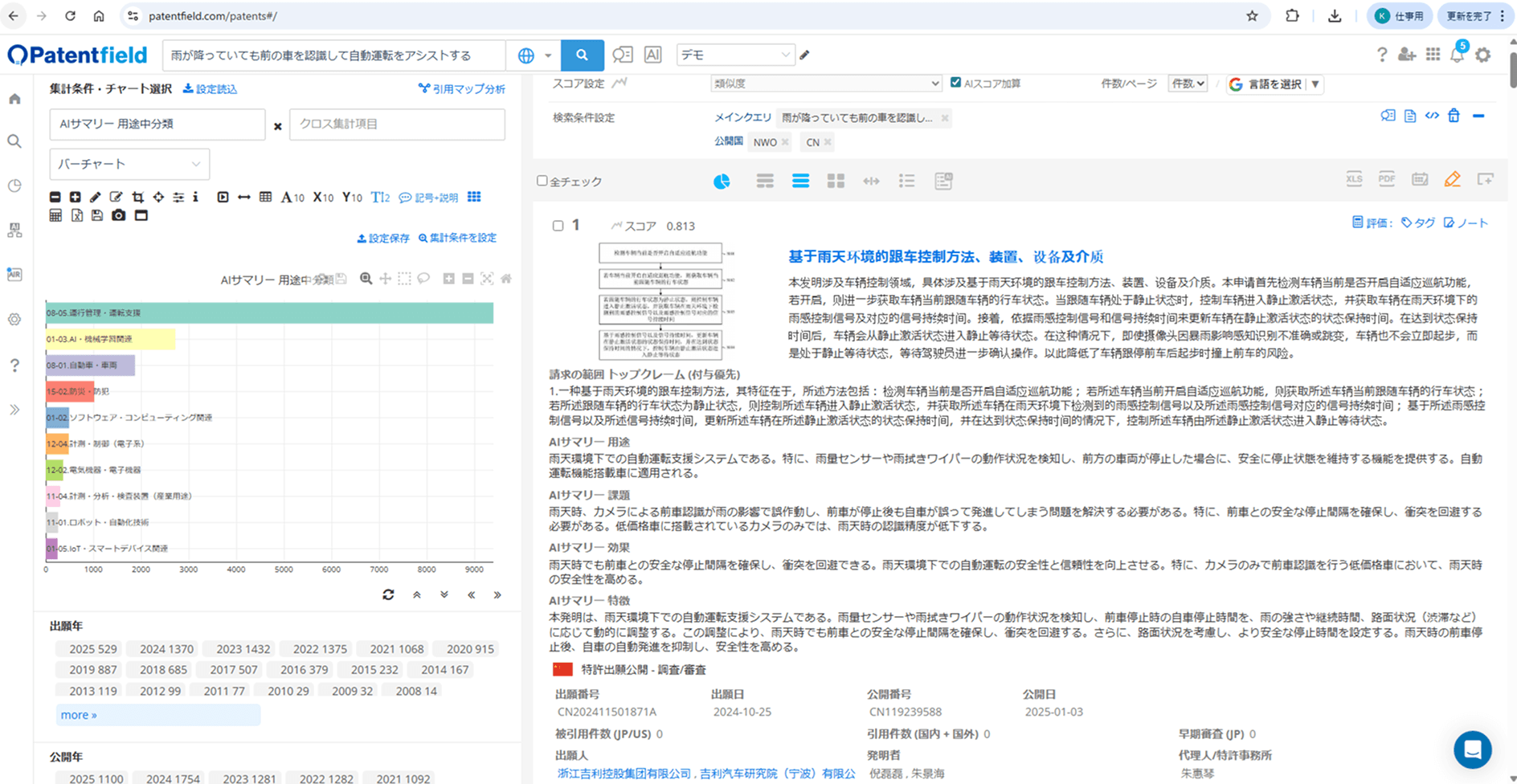AIサマリーグローバル